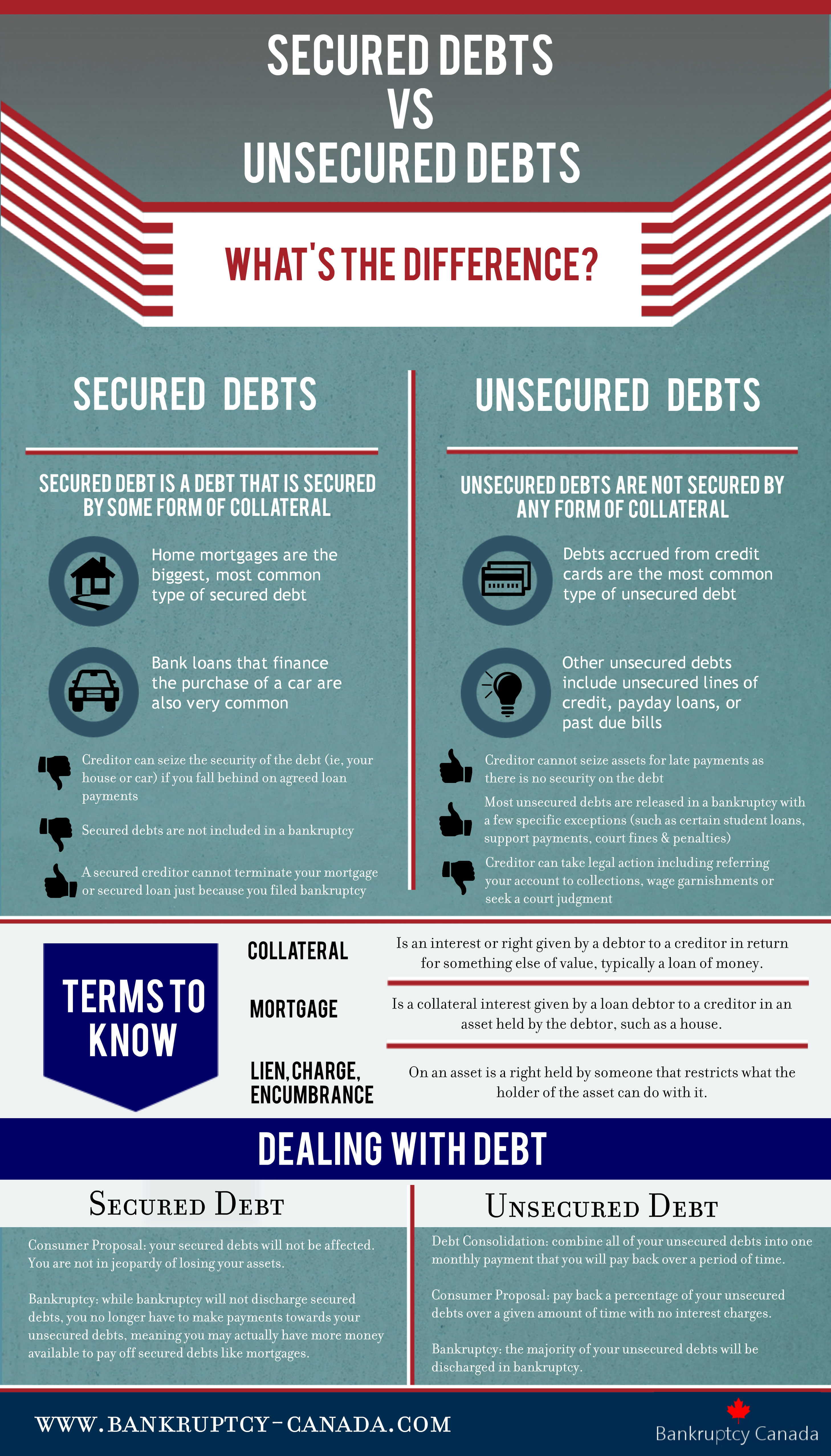 Secured Debts Vs Unsecured Debts in Bankruptcy in Canada - Bankruptcy ...